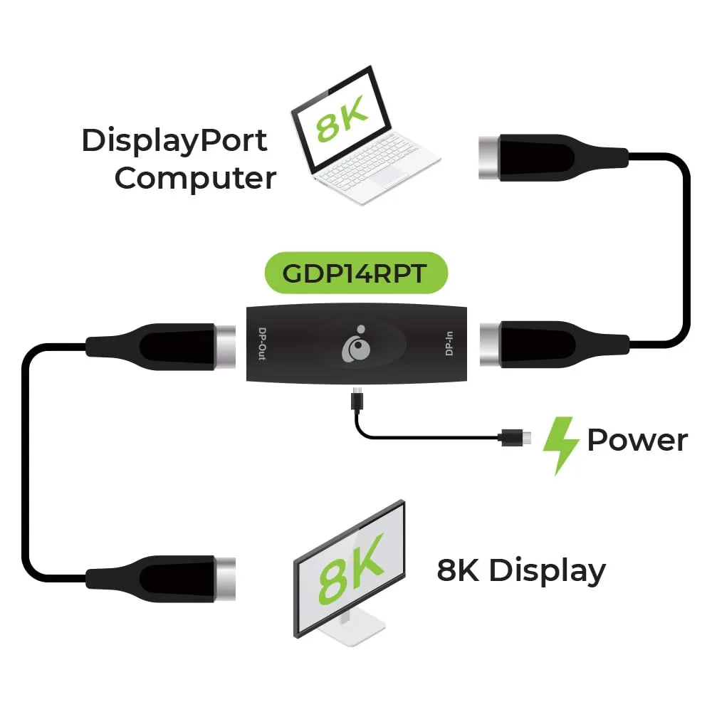 DisplayPort 1.4 8K Repeater