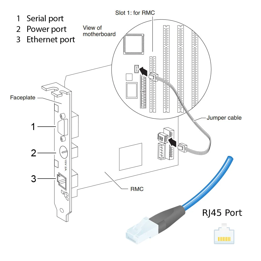 NetApp Adapter X3300A (ONTAP) PCI-X bus with plug RJ45 (Remote Admin Card)