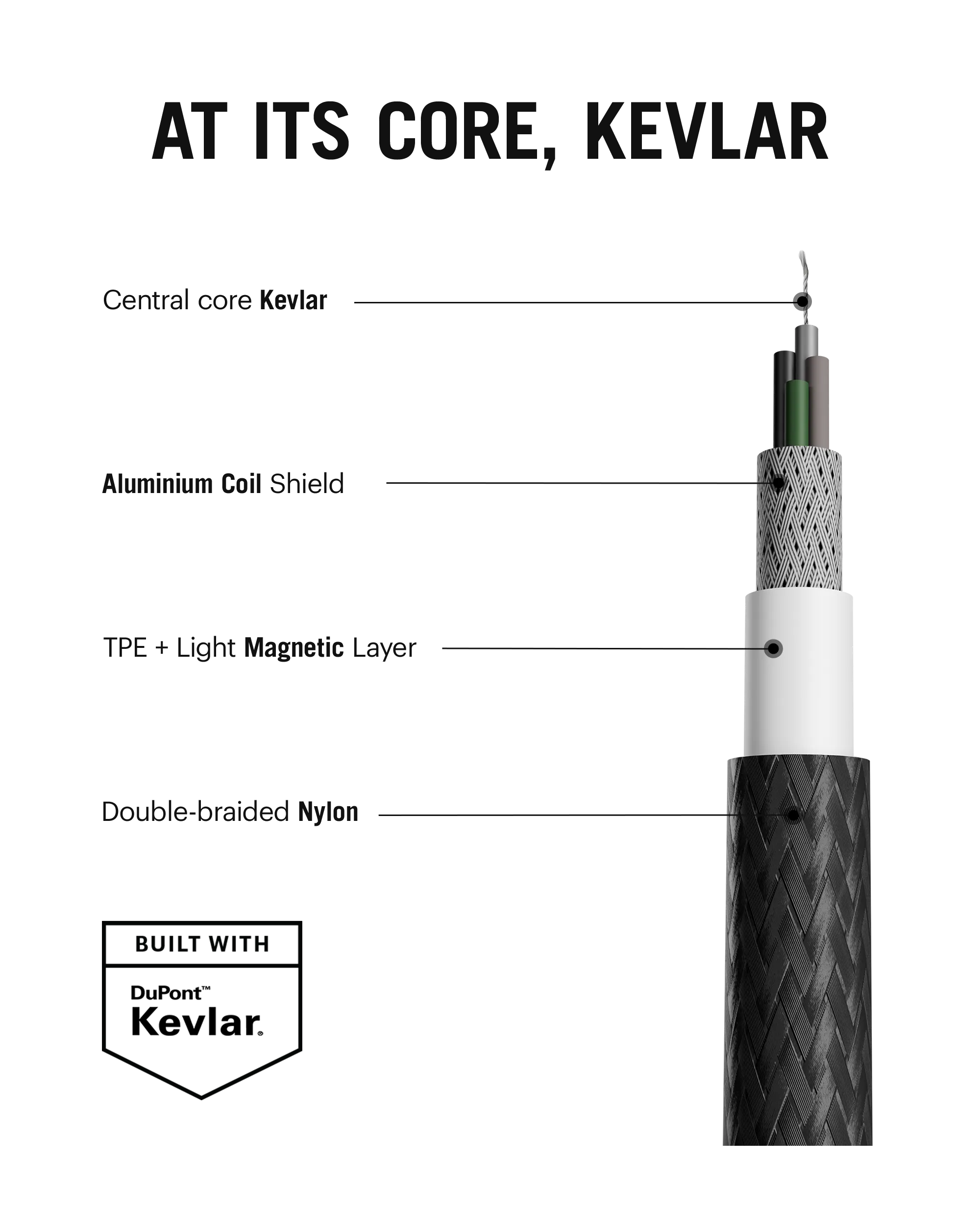 SURGE™ Kevlar Core USB-C 100W Charging Cable