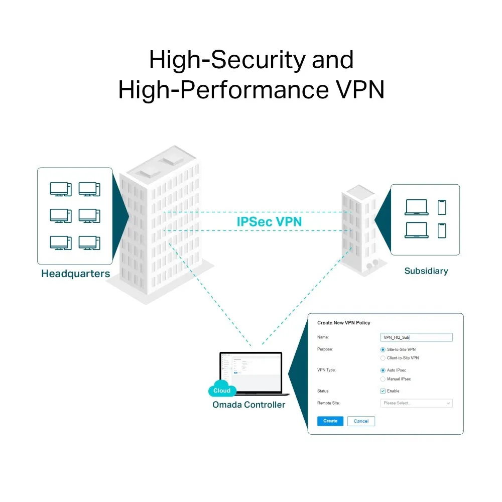 TP-Link Omada AX3000 WiFi 6 Dual Band VPN Router with 6-Port Gigabit Ethernet Ports, High Security VPN, OMADA Mesh and Centralized Management for Network and Internet  - ER706W