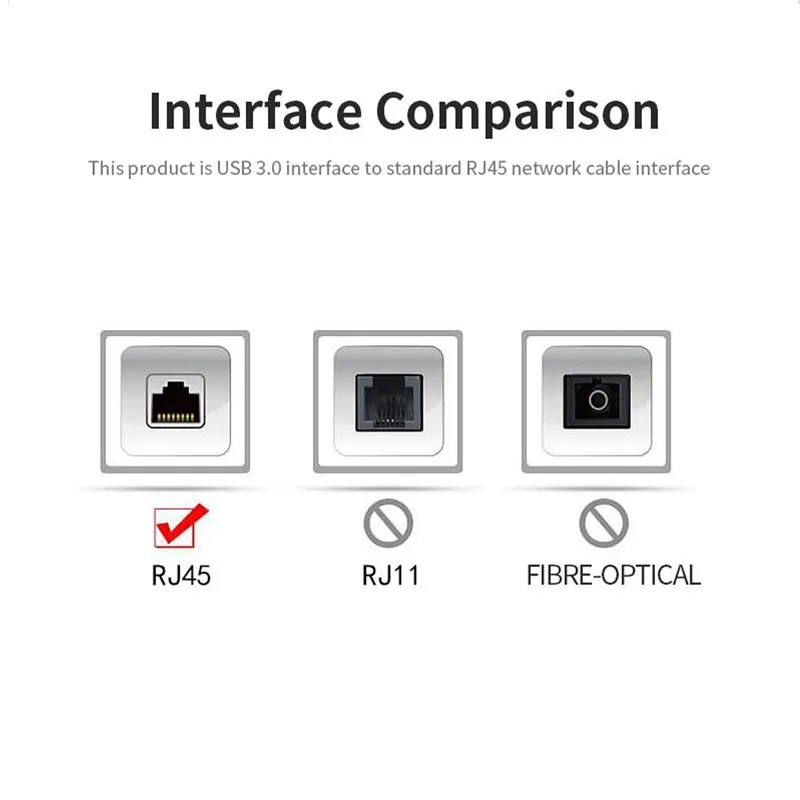 Type-C To Rj45 Ethernet Adapter Network Cable- Se-L176