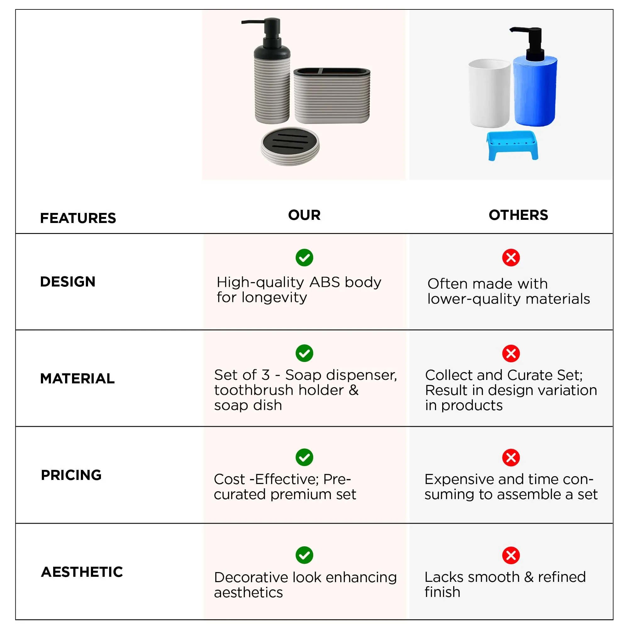 UMAI 3Pcs Ceramic Bathroom Accessories Set | Soap Dispenser for Bathroom(305ML), Toothbrush Holder & Soap Holder | Handwash Dispenser | Soap Dish | Liquid Soap Dispenser for Kitchen | Grey